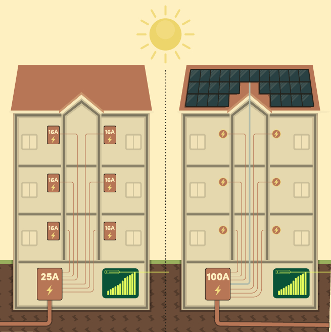 Jämförelse av bostadsrättsföreningar med individuella elavtal och gemensamt solcellssystem.